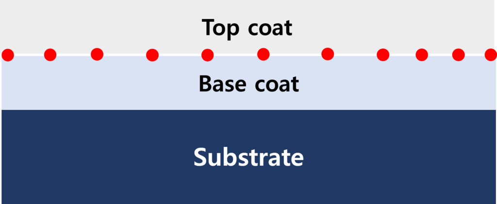 Hydrophilic Coatings - Noanix Corporation En